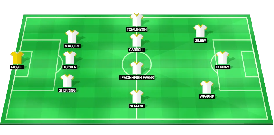 Predicted lineup of MK Dons football team for the match against Salford City, displaying key players and their positions on the field.