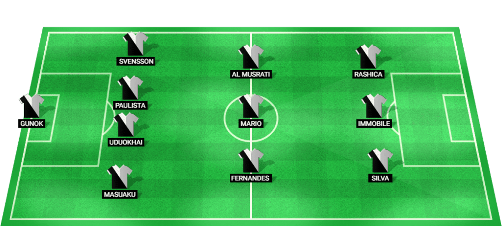 Predicted starting lineup for Besiktas in the Europa League match against Ajax on 09/26/2024.