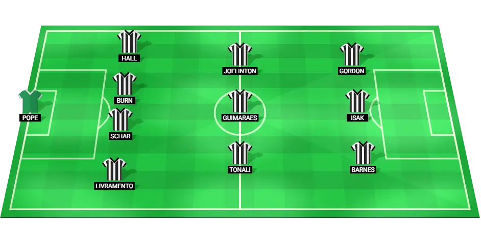 Predicted Newcastle United starting lineup for the match against Wolverhampton Wanderers.