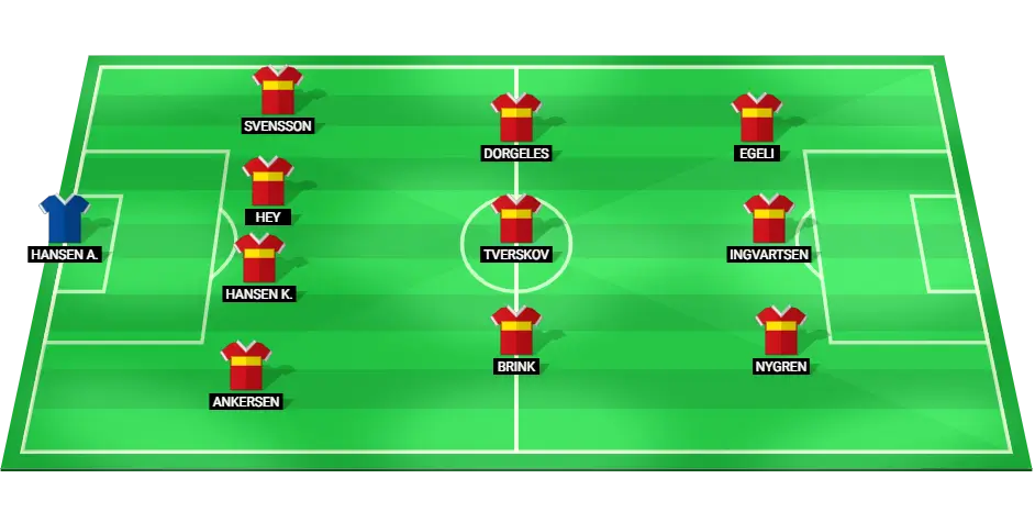 Predicted Nordsjaelland football lineup for the match against Brondby in the Danish Superliga.