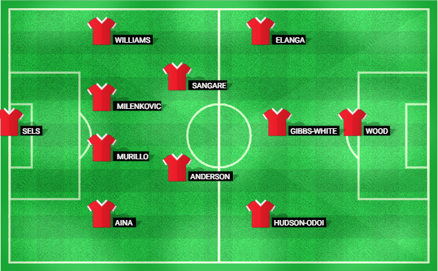 Predicted starting lineup for Nottingham Forest in the match against Liverpool, Premier League 2024