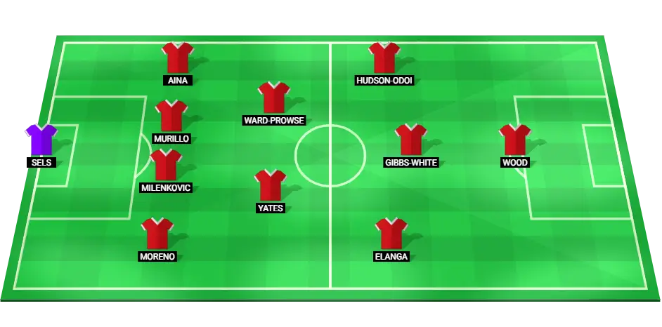 Nottingham Forest predicted starting lineup for the match against Brighton & Hove Albion in the Premier League, featuring key players such as Callum Hudson-Odoi and James Ward-Prowse.