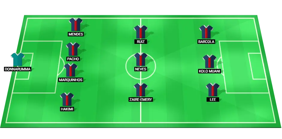 Predicted starting lineup for Paris Saint-Germain for the Champions League match on October 1, 2024.