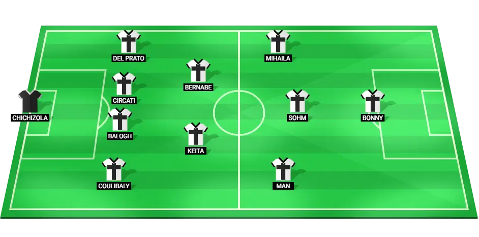 Predicted starting lineup for Parma in the match against Udinese in Serie A.