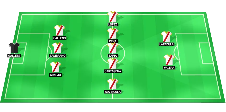 Predicted starting lineup of the Peru national football team for the World Cup Qualifier match against Ecuador.