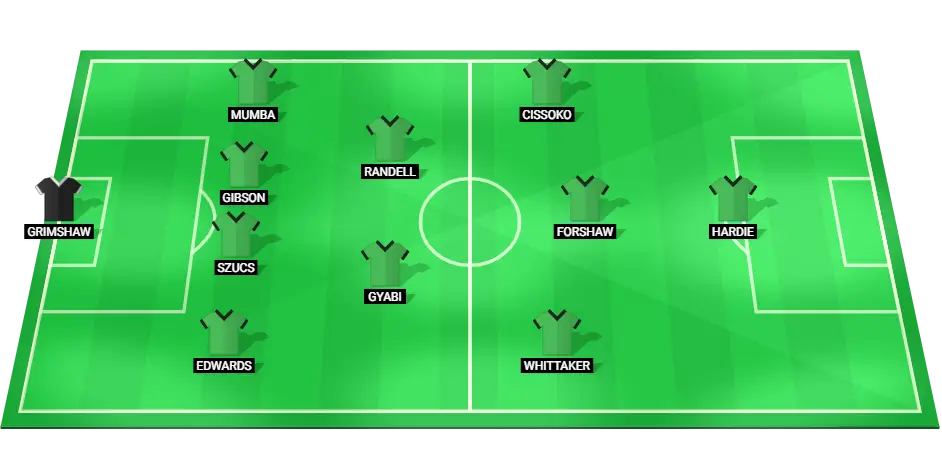 Plymouth Argyle football team lineup for the match against Luton Town.