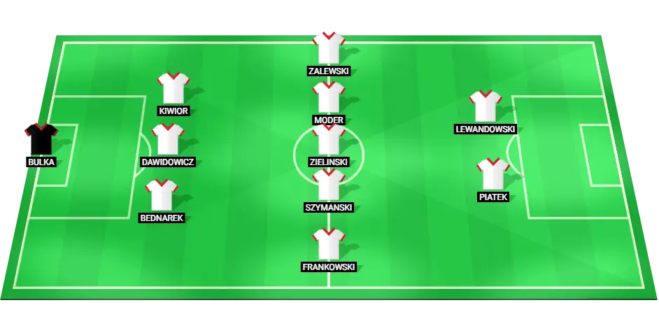 Predicted starting lineup of the Poland national football team for the match against Croatia, including Robert Lewandowski and Piotr Zielinski.