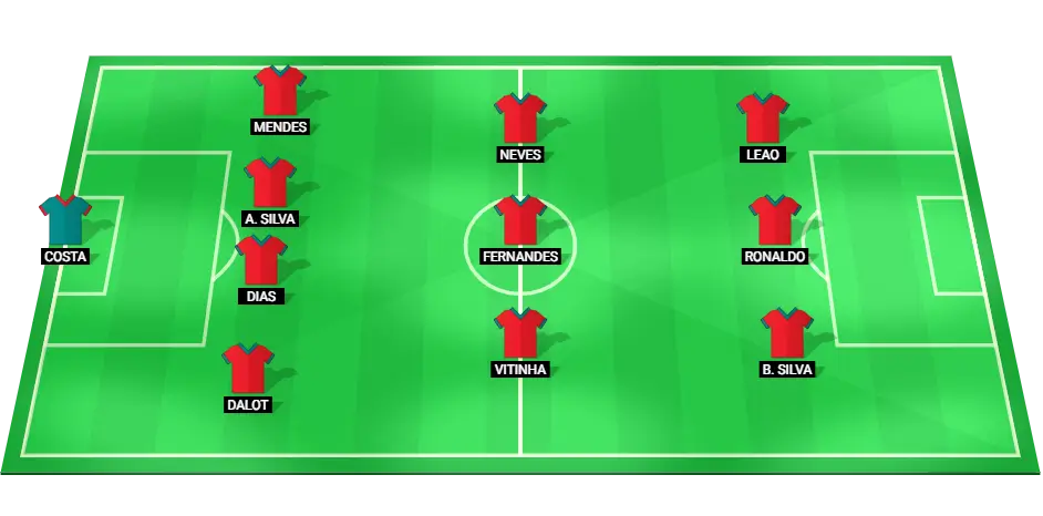 Predicted starting lineup of Portugal national football team for the match against Scotland.