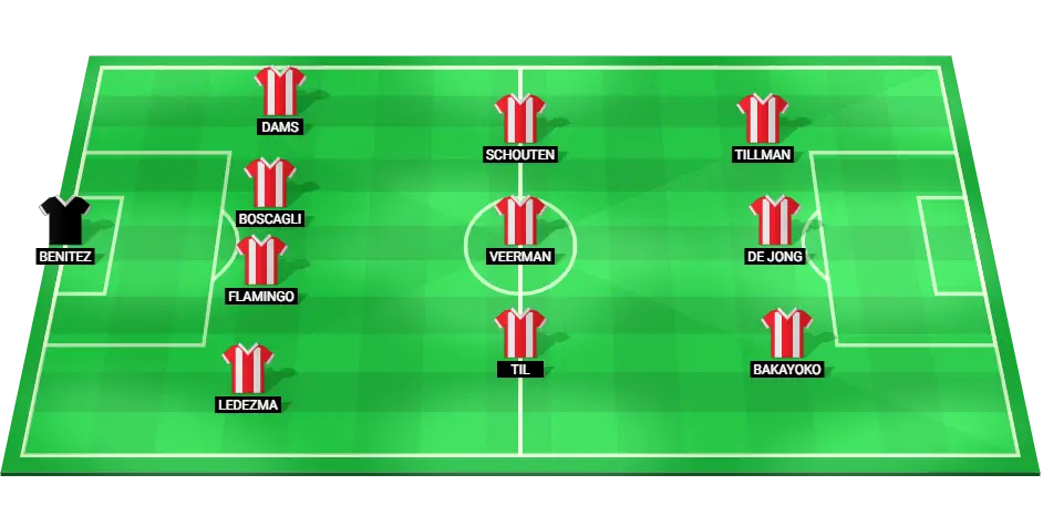 Projected starting lineup for PSV Eindhoven in the Champions League match against Juventus on 17/09/2024.