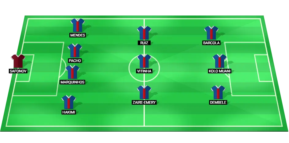 Predicted PSG starting lineup for the match against Rennes on September 27, 2024.