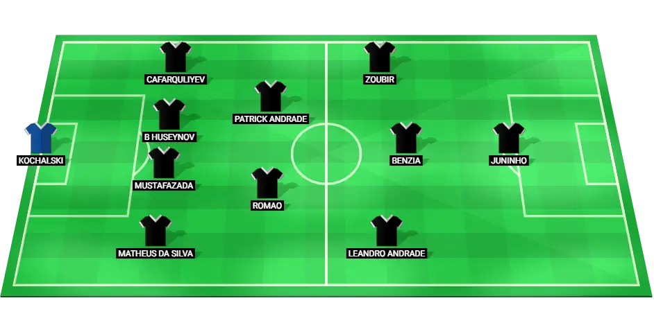 Predicted starting lineup for Qarabag FK in the Europa League match against Tottenham Hotspur.