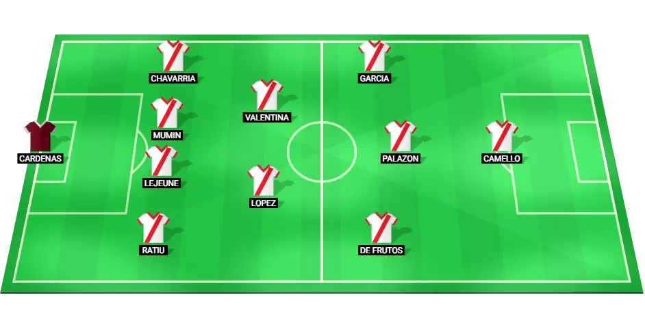 Predicted Rayo Vallecano starting lineup for LaLiga match against Osasuna.