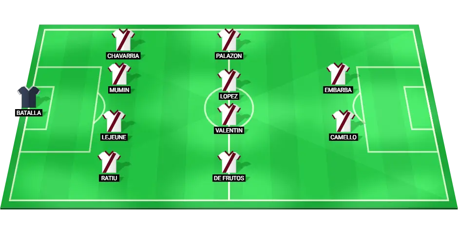 Predicted starting lineup for Rayo Vallecano against Girona.