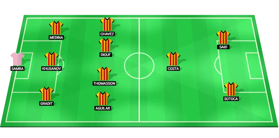 RC Lens predicted starting lineup for the match against Lyon, featuring key players in defense, midfield, and attack.