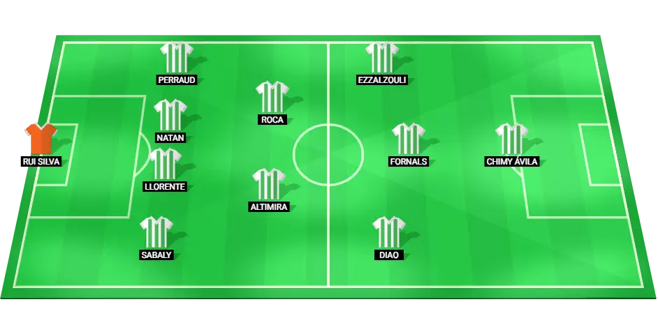 Predicted lineup of Real Betis for the match against Mallorca, La Liga, September 23, 2024.