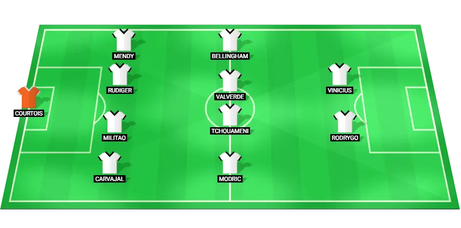 Predicted starting lineup for Real Madrid against Atletico Madrid, highlighting crucial midfield and attacking players.