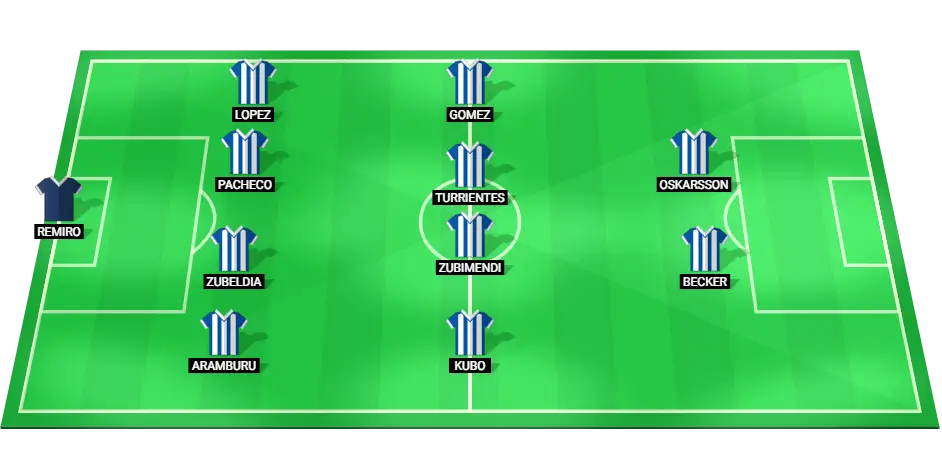 Provável escalação inicial da Real Sociedad na partida contra o Real Madrid pela La Liga em 14 de setembro de 2024.