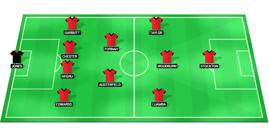 Predicted lineup of Salford City football team for the match against MK Dons, showing key players and their positions on the field.