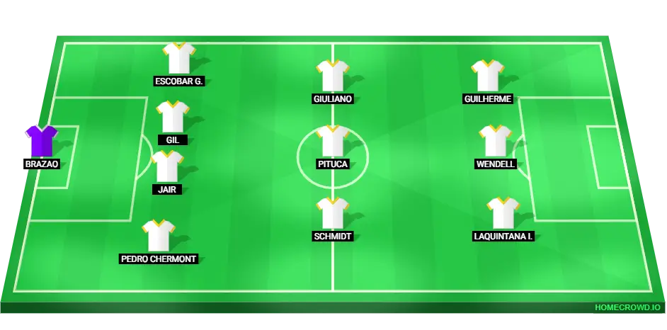 Predicted starting lineup for Santos football team against Grêmio Novorizontino.