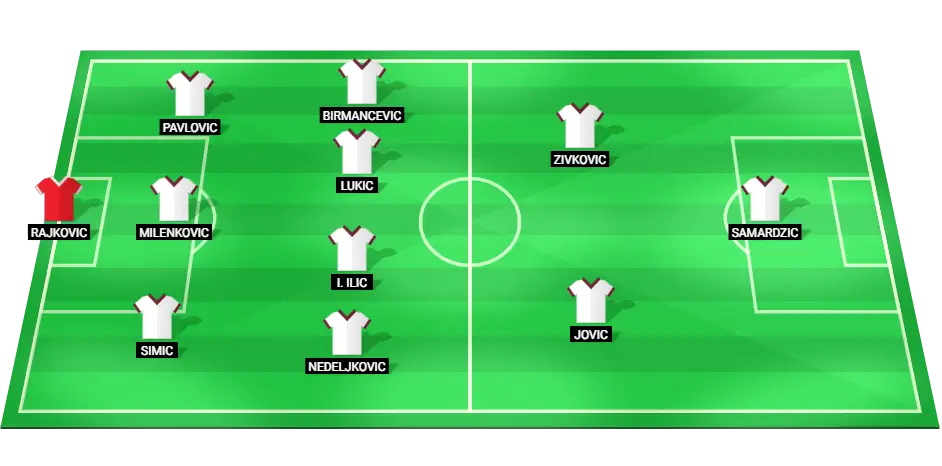 Predicted starting lineup for Serbia against Denmark.