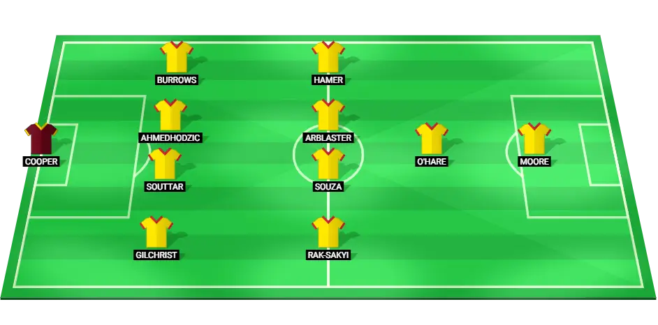 Predicted starting lineup of Sheffield United for the match against Hull City in the Championship.