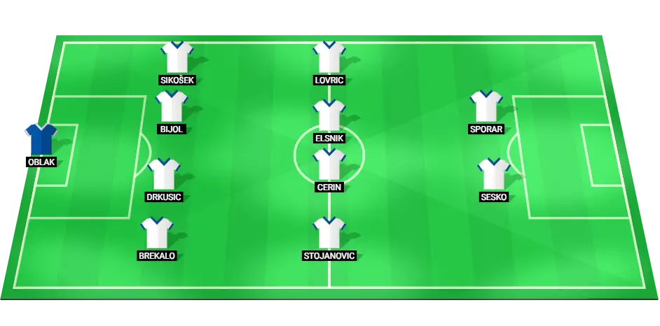 Predicted lineup for Slovenia's national football team in the UEFA Nations League match against Kazakhstan.