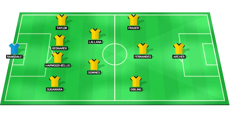 Predicted Southampton starting lineup for the football match against Bournemouth on September 30, 2024.