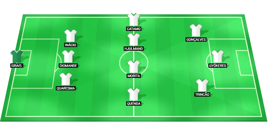 Predicted starting lineup for Sporting CP in the upcoming football match.