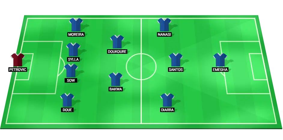 Predicted starting lineup for Strasbourg football team, featuring key players ahead of the match against Marseille.