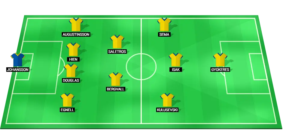 Predicted starting lineup for Sweden national football team against Estonia in UEFA Nations League.