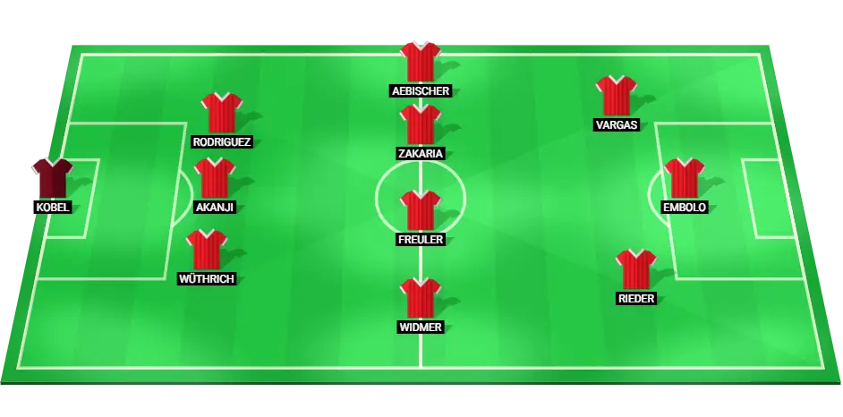 Predicted Switzerland lineup for the match against Spain in the 2024 UEFA Nations League.