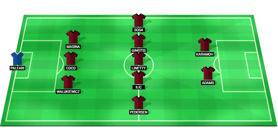 Projected starting lineup for Torino in the Coppa Italia match against Empoli, featuring key players in defense and attack.