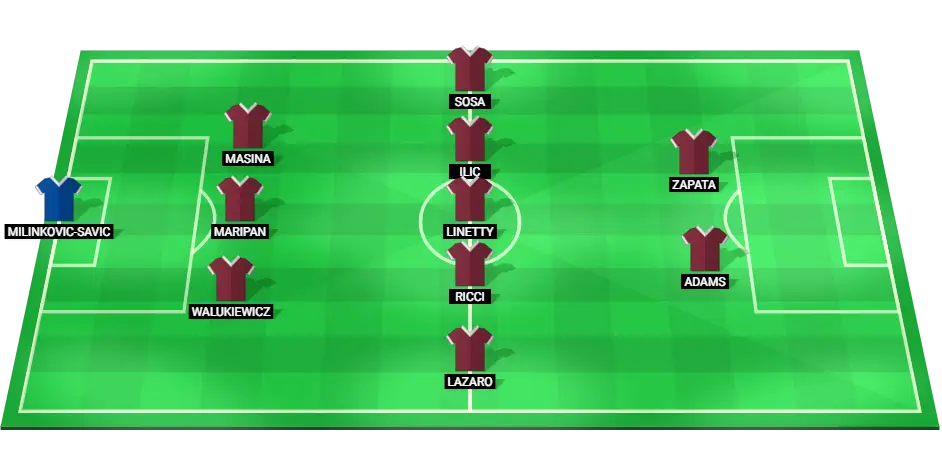 Predicted starting lineup for Torino against Hellas Verona.