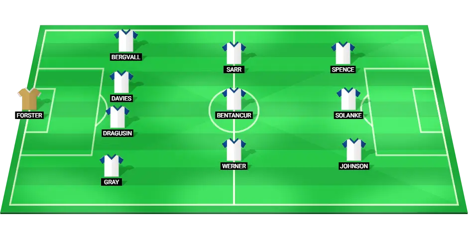 Predicted starting lineup for Tottenham Hotspur in the Europa League match against Qarabag.