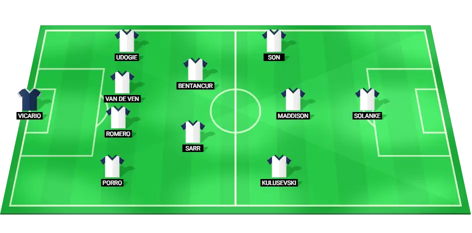 Tottenham Hotspur predicted starting lineup for Premier League match against Arsenal, featuring key players like Son Heung-min and James Maddison.