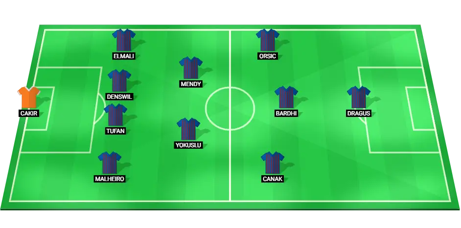 Predicted starting lineup for Trabzonspor in their upcoming match against Gaziantep.