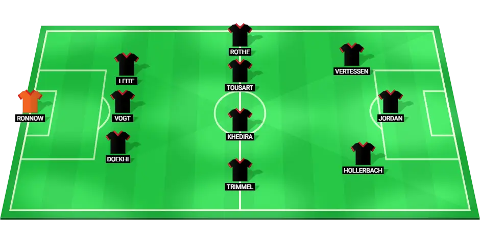 Predicted starting lineup of Union Berlin for the match against RB Leipzig.