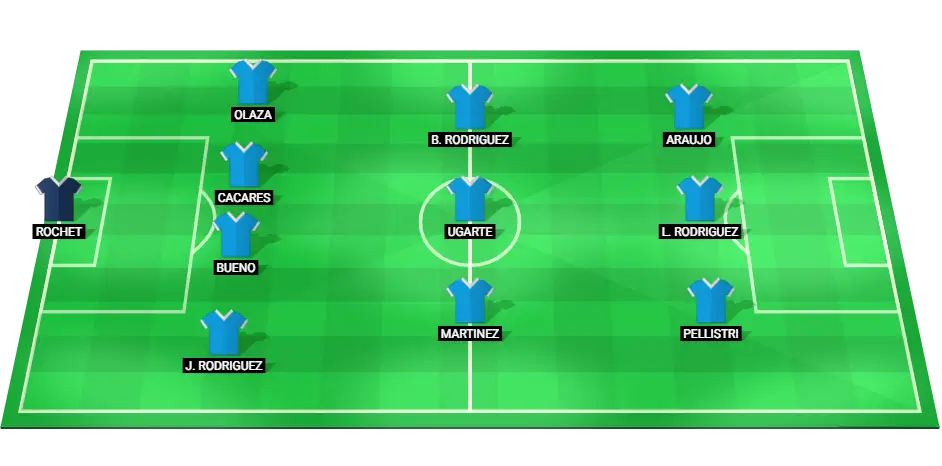 Predicted starting lineup for Uruguay against Venezuela.