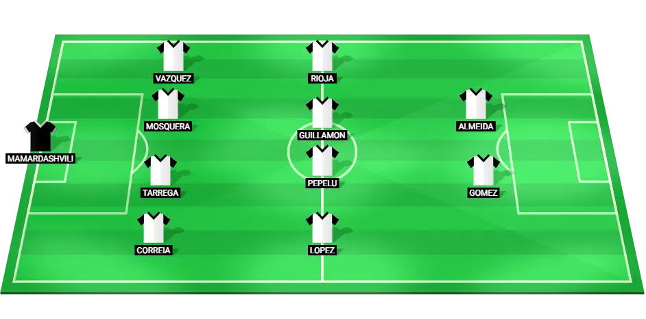 Predicted Valencia starting lineup for the La Liga match against Atletico Madrid on September 15, 2024.