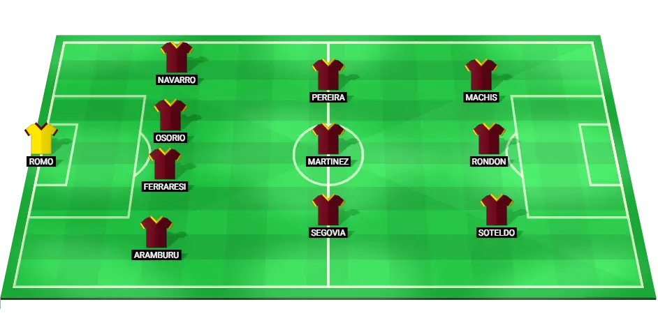 Predicted starting lineup for Venezuela against Uruguay.