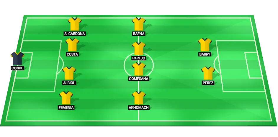 Predicted starting lineup for Villarreal in their match against Barcelona, featuring key players in defense, midfield, and attack.