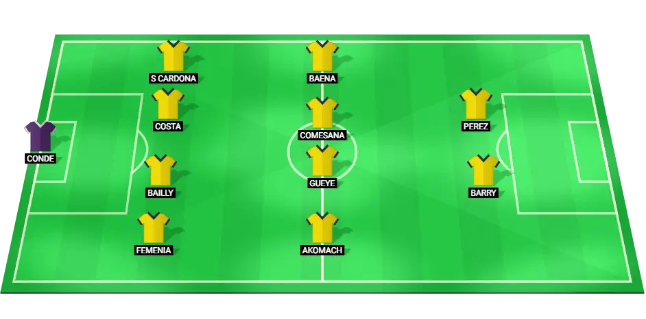 Predicted lineup of Villarreal for the La Liga match against Las Palmas on September 30, 2024.