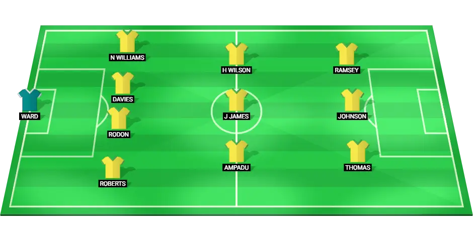 Wales predicted football starting lineup for the UEFA Nations League match against Montenegro.