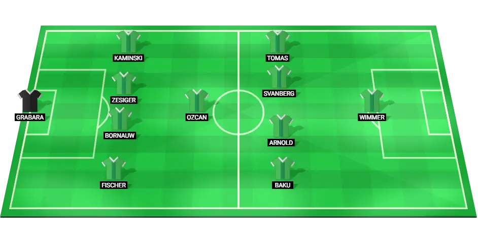 Predicted starting lineup of Wolfsburg for the match against Bayer Leverkusen, with key players such as Wimmer and Arnold.