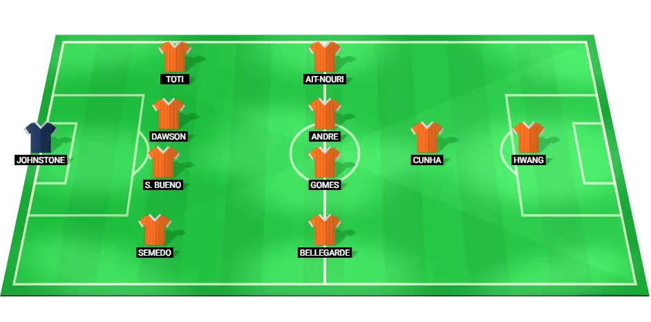 Predicted Wolverhampton Wanderers starting lineup for the match against Newcastle United.