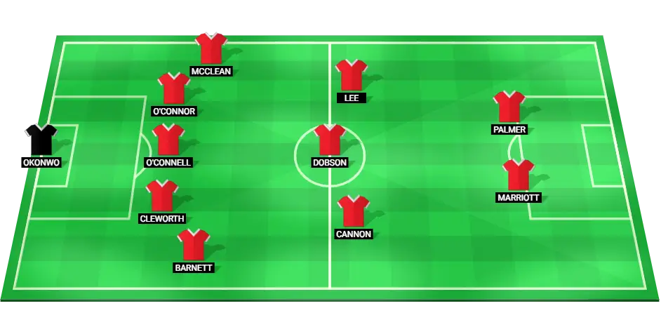 Predicted Wrexham starting lineup for the match against Birmingham City in League One.