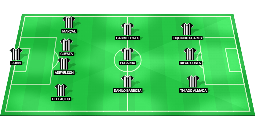 Probable starting lineup for Botafogo RJ in the Copa Libertadores 2024 semi-final against Penarol.