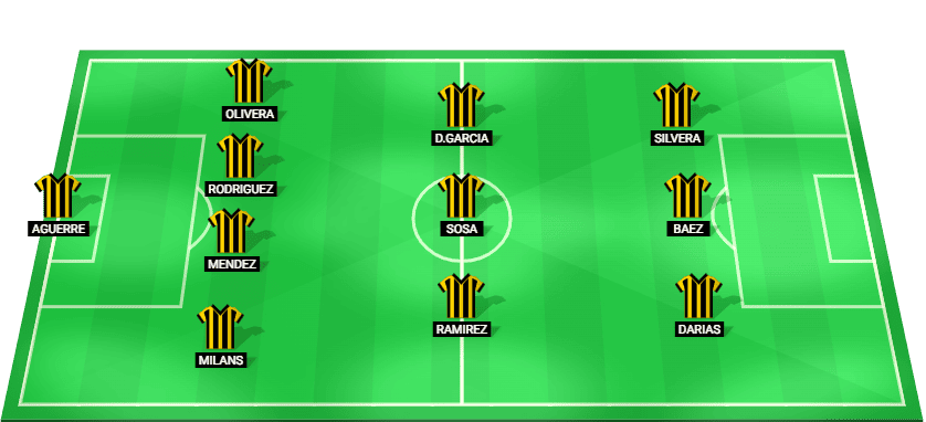 Probable lineup for Peñarol in the Copa Libertadores 2024 semi-final match.