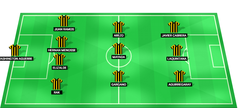 Probable starting lineup for Penarol in the Copa Libertadores 2024 semi-final against Botafogo RJ.