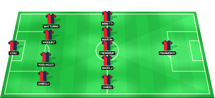 Probable lineup for Genoa in their Serie A 2024 match against Fiorentina.